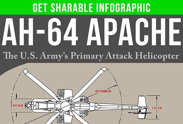 ah 64 apache facts infographic