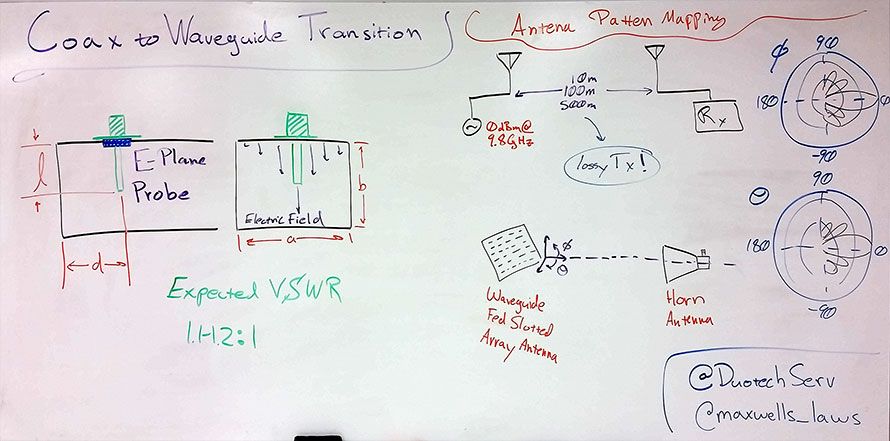 Coax to Waveguide Transitions and Antenna Measurements - Weekly Whiteboard