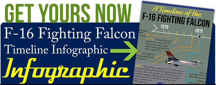 F-16 Fighting Falcon Timeline