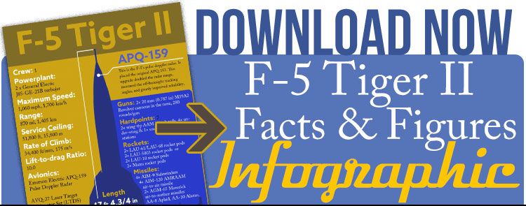 F-5 Tiger II Facts Infographic