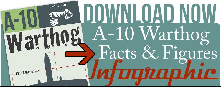 Get A-10 Thunderbolt II Facts Infographic