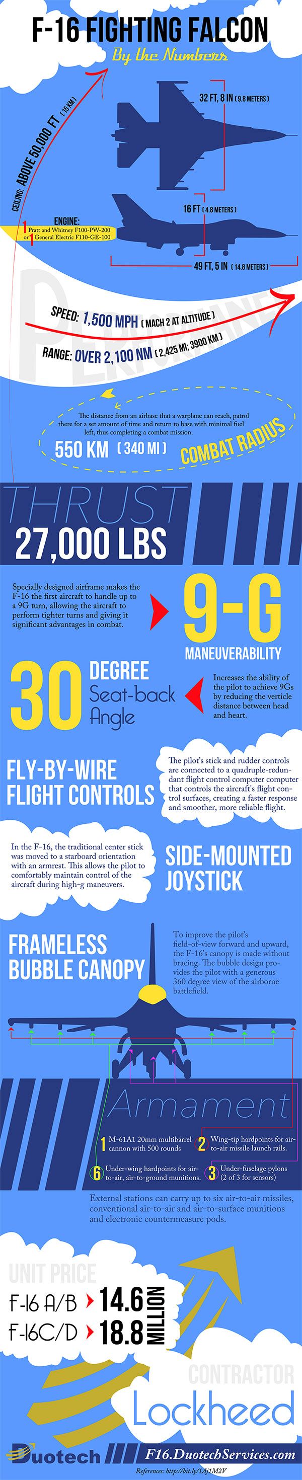 F-16 Fighting Falcon Facts Infographic