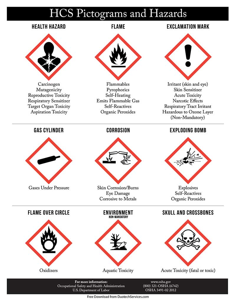Ghs Chronic Health Hazard Pictogram Safety Posters Promote Safety