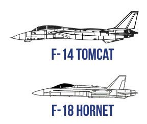 Top Gun and F-14 Tomcat