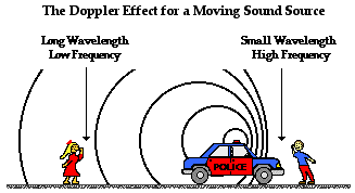 police siren doppler effect