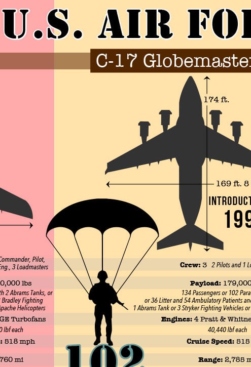 File:Size comparison C-17 A400M C-130J-30 C-130J C-160.jpg - Wikipedia
